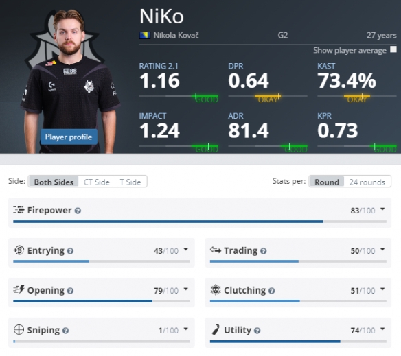 外媒统计2025最热门电竞比赛：DK vs EDG观看人数峰值最高